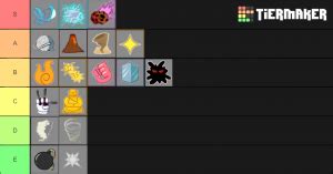 Tier list ranking every devil fruit in blox fruits based on how powerful they are. Blox Piece Demon Fruits Tier List (Community Rank) - TierMaker