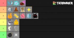 The best devil fruit tier list? Blox Piece Demon Fruits Tier List (Community Rank) - TierMaker