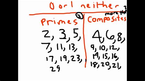 A twin prime is a prime number that differs from another prime by two. Prime and Composite Numbers - YouTube