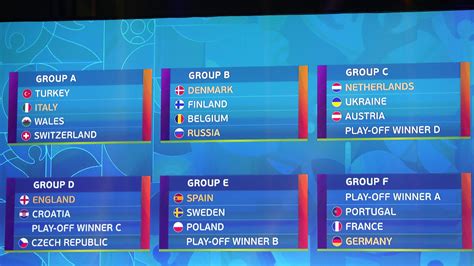 55 teams started out with dreams of making it to euro 2020. Euro 2020 Playing Teams & Underdogs - BK8