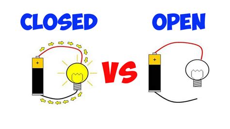 Electric current and circuit diagram elements. Difference Between Closed and Open Circuit | Electrical Engineering Facts