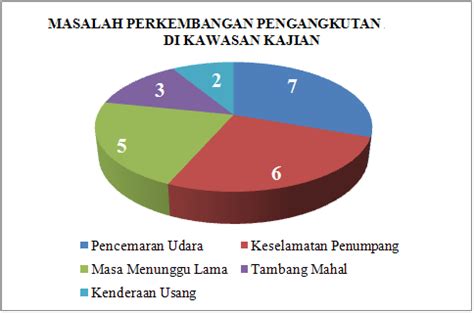Borang cadangan penambahbaikan pengurusan inspim ini akan dihantar terus ke email korporat inspim dan akan diambil tindakan oleh. Cadangan Penambahbaikan Sistem Pengangkutan - Cadangan ...