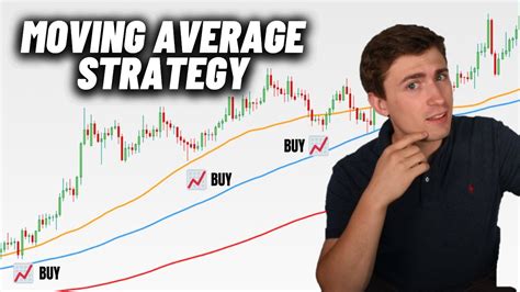 Powerful Forex Trading Strategy Simple Moving Averages Rsi Forex Strategy Youtube