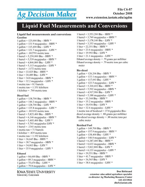 Fluid Volume Conversion Chart