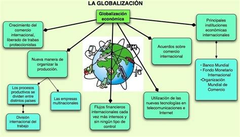 Mapa conceptual de la globalización Guía paso a paso