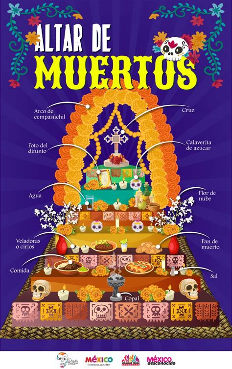 ¿cómo Hacer Tu Propia Ofrenda De Día De Muertos México Desconocido