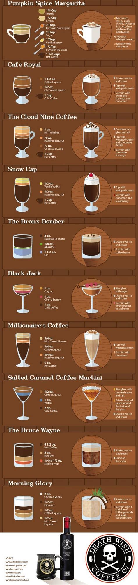 Hot Or Cold Here S A Sweet Collection Of 20 Spiked Coffee Cocktails For Every Palette