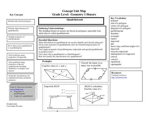 Concept Map Geometry