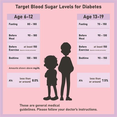 10 Best Printable Diabetic Blood Sugar Chart Pdf For Free At Printablee