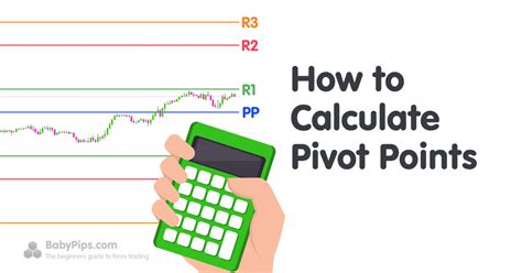 How To Calculate Point The Tech Edvocate