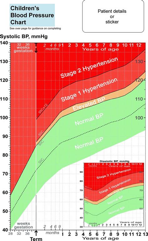 Single Blood Pressure Chart For Children Up To 13 Years To Improve The