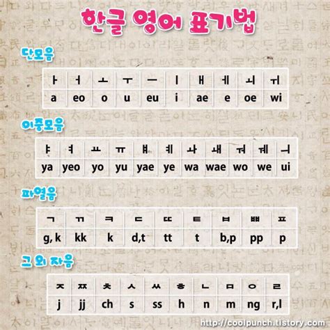 This section is for people who are learning the korean alphabet for the first time. Hangul alphabet | Learn hangul, Korean phrases, Learn korean