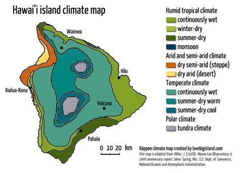 The 8 Not 10 11 12 Or 13 Climate Zones On The Big Island