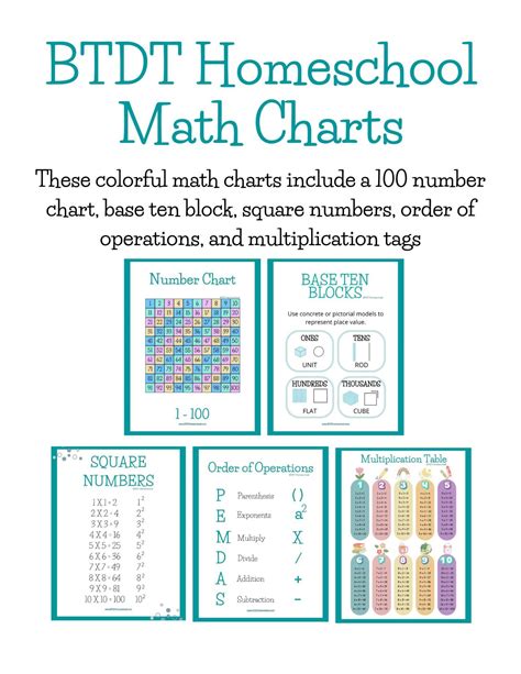 Free Basic Math Charts Btdt Homeschool