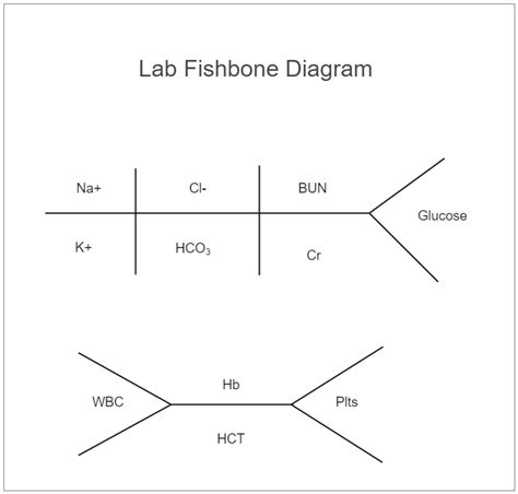 Lab Fishbone Template Word