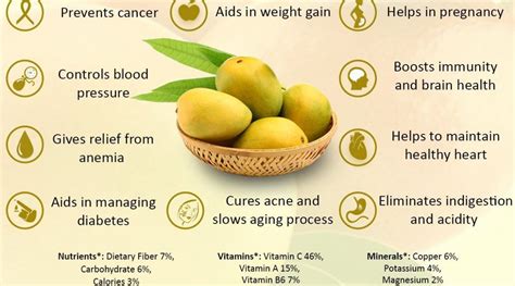 Health Benefits Of A Mango Nikki Kuban Minton