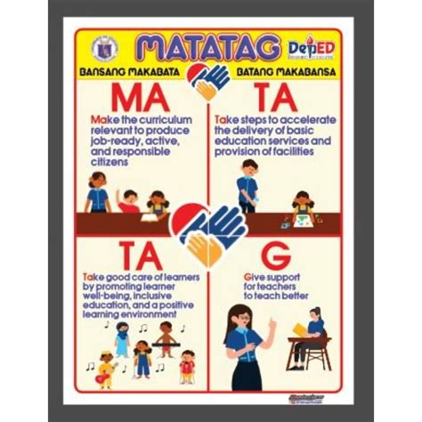 Deped Matatag Materials Free Download 57 Off