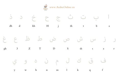 Learn To Read And Write The Arabic Alphabet Free Video And Worsheet Arabiconline Eu