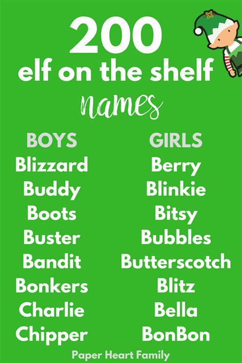200elf On The Shelf Names With Elf Name Printable