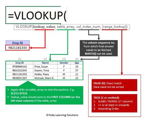 Excel Vlookup Example Vlookup For Dummies Swhshish