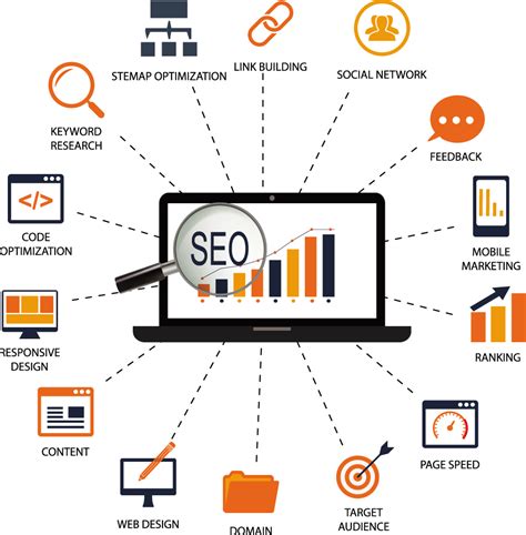 Search Engine Optimisation Seo Services Melbourne And Gold Coast