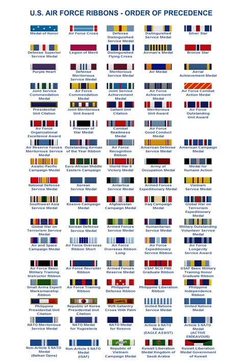 Air Force Ribbons Air Force Medals Air Force