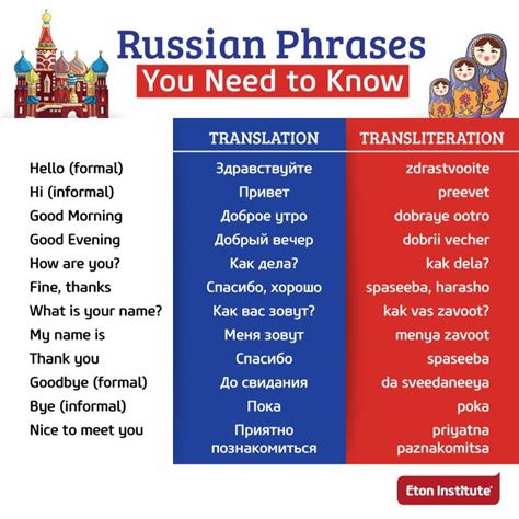 Essential Russian Phrases You Need To Know Russian Language Lessons Russian Language