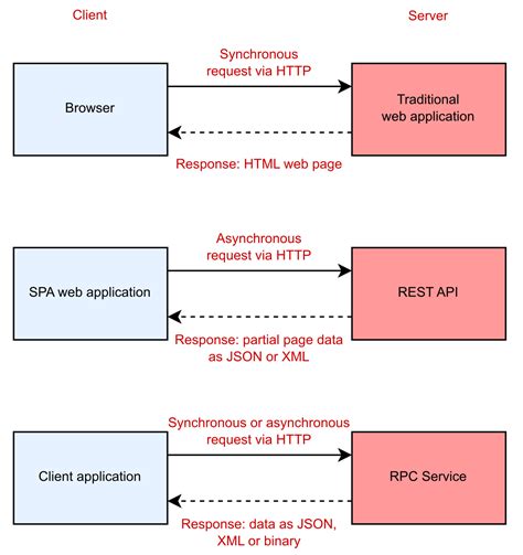 Asp Net Core Routing From The Outside In Riset