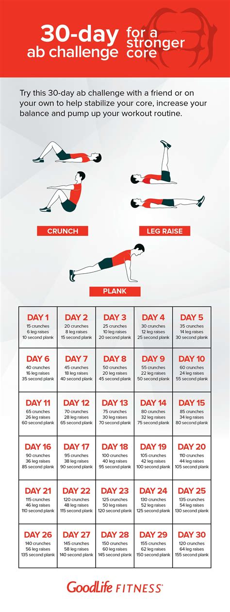 Day Ab Challenge For A Stronger Core The GoodLife Fitness Blog Day Ab Challenge Ab