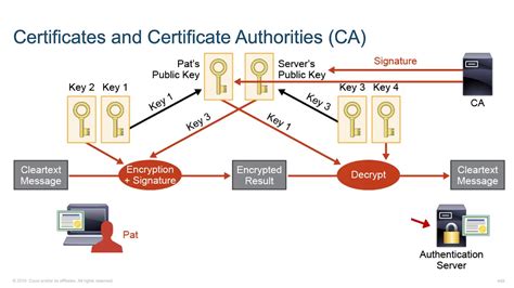2 Pki And 802 1x Certificate Based Authentication Youtube