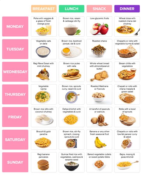 Pin On Pcod Diet Chart Food And Yoga