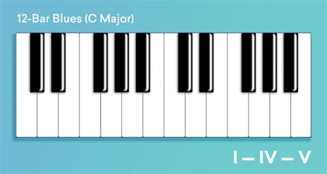 Chord Progressions How To Arrange Chords In Your Songs Landr C