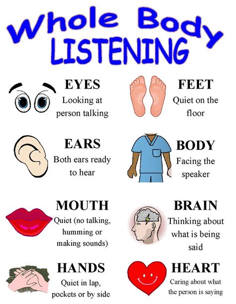 Whole Body Listening Education Slp Stuff Pinterest Charts Body Language And Poster