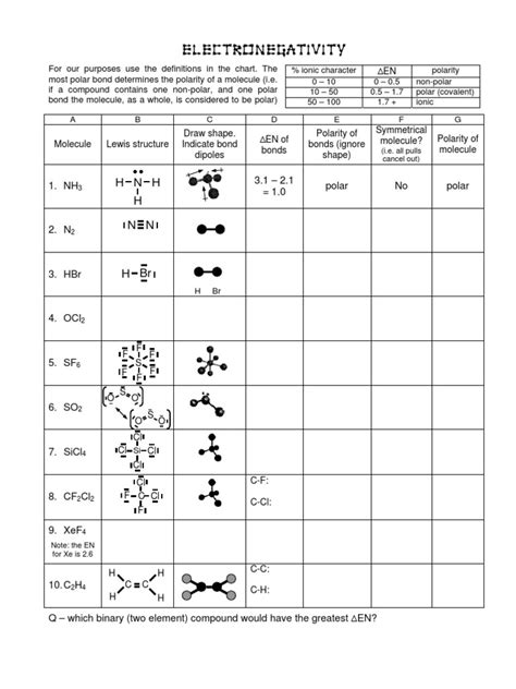 Https://tommynaija.com/worksheet/polarity And Electronegativity Worksheet Answers