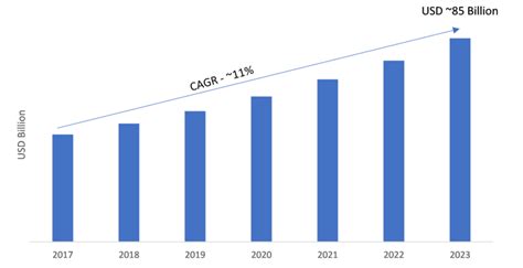 Smart speaker installed base worldwide 2020 and 2024. Home Automation Market Growth, Trends, Size Forecast to ...