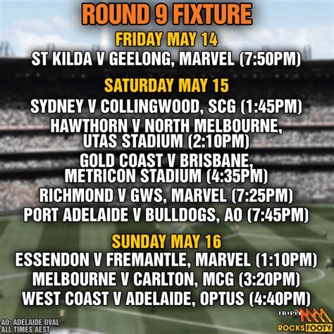 Discussion Fixture Changes Including Byes Page Bigfooty