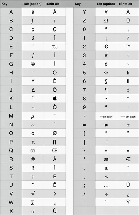Special Characters Keyboard - Letter