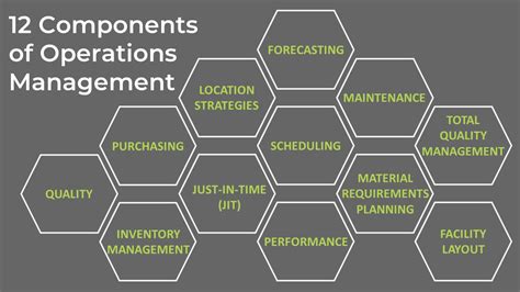 12 Components Of Operations Management