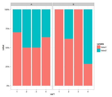 Gallery Of Grouped Stacked And Percent Stacked Barplot In Ggplot2