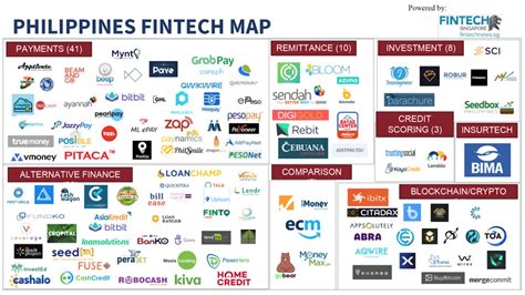 Take a look here for the most reviewed and highly rated it services provider. 32 Fintech ecosystem maps from around the world (updated ...