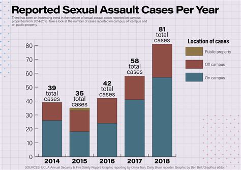How New Title Ix Policies May Deter Reports Of Sexual Misconduct Cause