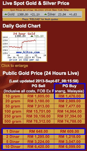 Detail produk (goldenage)jinshi league jewelry must earn 999 pure gold earrings (0.20 money). Trade-in Emas Kepada Public Gold, Minimumkan Kerugian ...