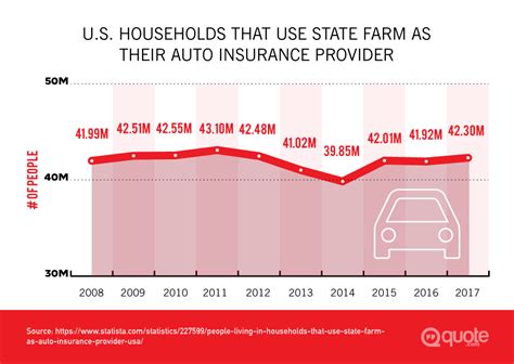 State Farm Insurance Review