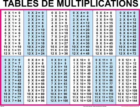 Multiplication Tables From 1 To 20 Printable 2023 Calendar Printable
