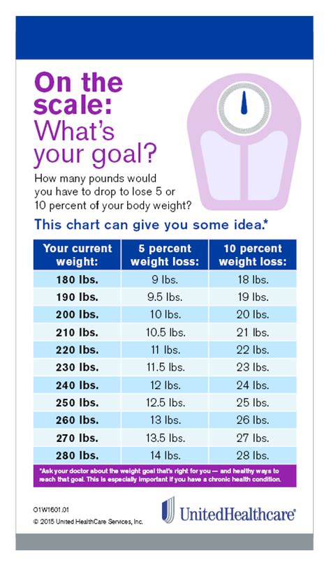 Body Weight Weight Loss Dam Clocks Health And Wellness Infographic