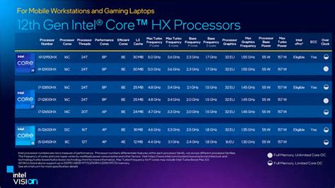Intel Has Launched Its Most Powerful Laptop Processors Alder Lake Hx