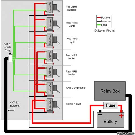 To engine to trim temp. Marpac Marine 3 Gang Fused Switch Panel Wiring Diagram