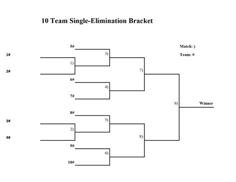 Printable 10 Team Single Elimination Tournament Bracket