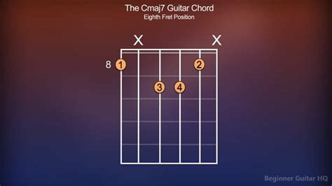 How To Play The Cmaj7 Guitar Chord Beginner Guitar Hq