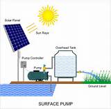 Photos of Solar Water Pump